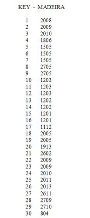 Ищу схему №3049