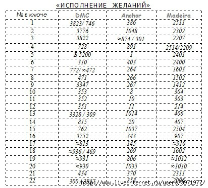 Ищу схему №3400