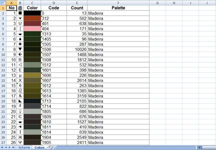 Расчет расхода ниток с помощью Excel №9701