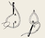 Виды стежков №17013