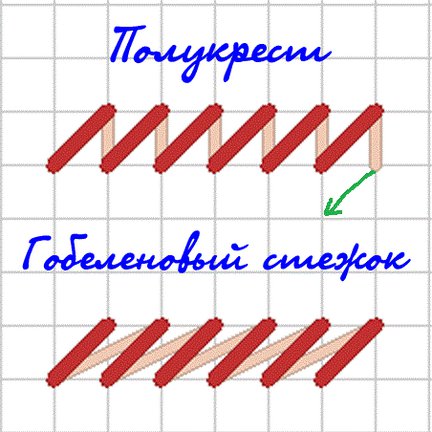 Белая ночь от GoblenSet, или как я начала парковаться №30858