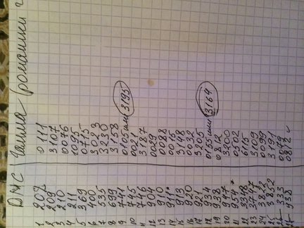 Часы «Ромашки» №46723