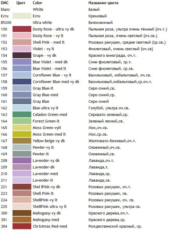 Какой цвет переводится. Цвета названия. Таблица цветов. Цвета на английском с переводом. Названия цветов и оттенков на английском.