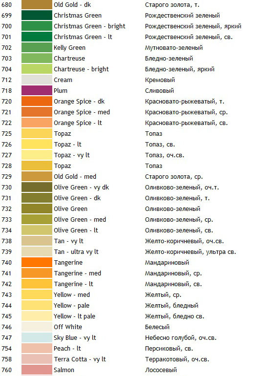 Названия ниток гамма. Нитки мулине ДМС таблица цветов с названиями. Нитки мулине DMC таблица цветов с названиями. Нитки ДМС карта цветов с названием цвета. Таблица мулине DMC.