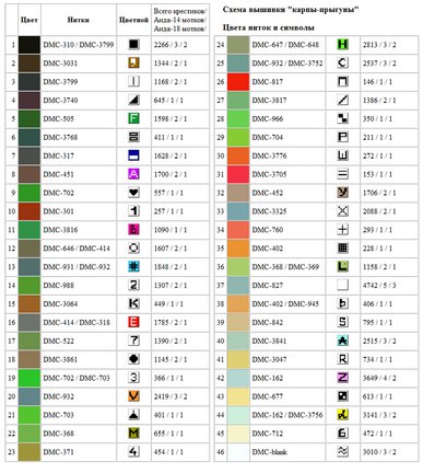 Карпы-прыгуны №85422