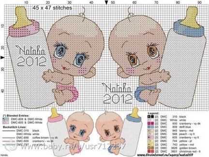 Помогите найти схему метрики для двойняшек мальчика и девочки №115952