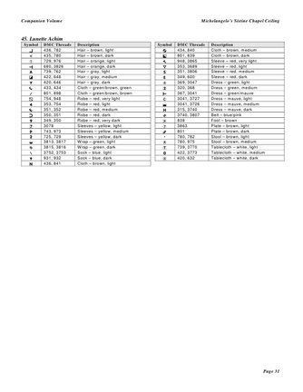 In the Footsteps of Michelangelo. The Sistine Chapel Ceiling. №119389