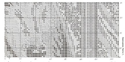 Схемы от PANNA №136690