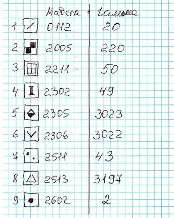 Чёрная канва (разные наборы + схемы) №157397