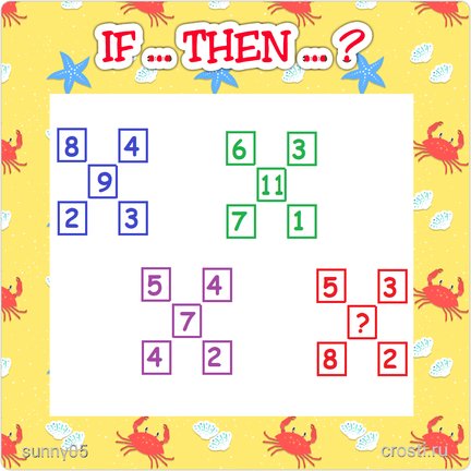 Квест «Игры разума» №178785