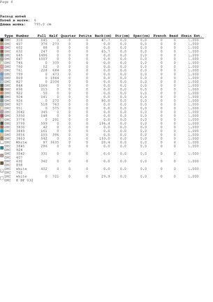 Ищу схему Дименшенс №179679