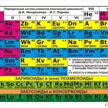 менделеева таблица по русски