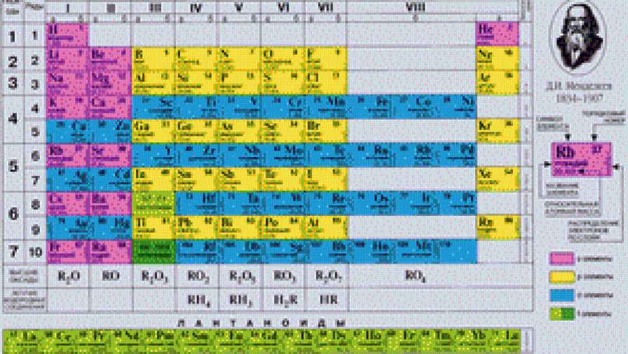 таблица - предпросмотр