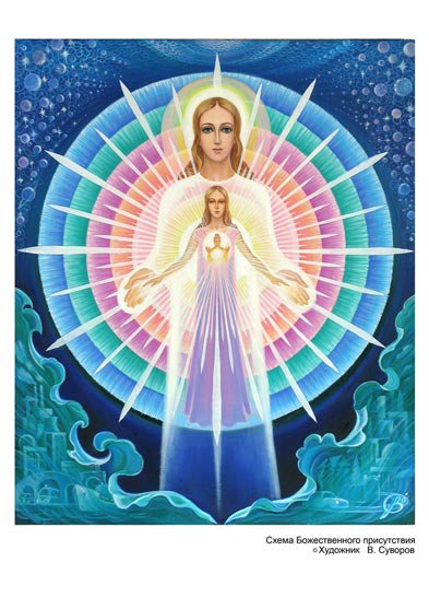 схема Божественного присутствия - оригинал