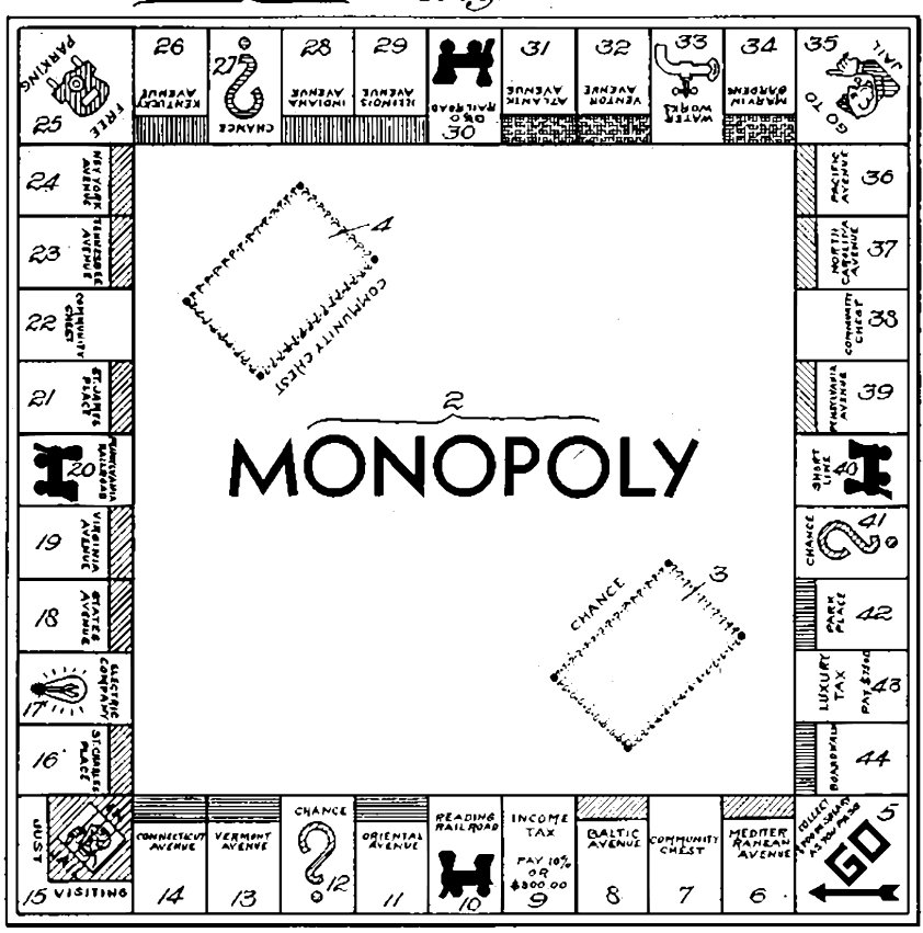 Monopoly - оригинал