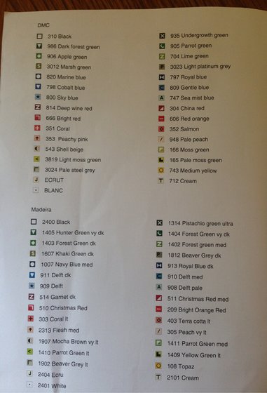 Этап процесса «рождество»