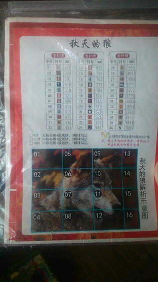 Этап процесса «Волчонок»