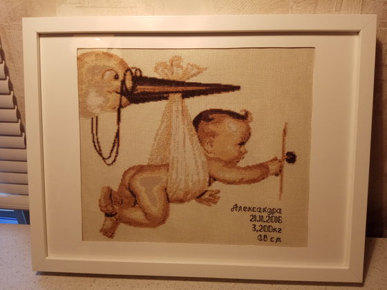 Этап процесса «Метрика»