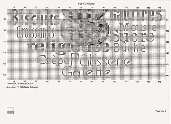 Этап процесса «Les Macarons»