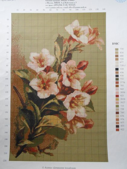 Этап процесса «Цветы»