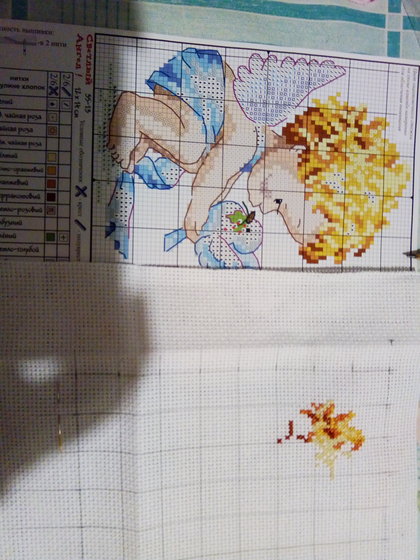 Этап процесса «Светлый Ангел»