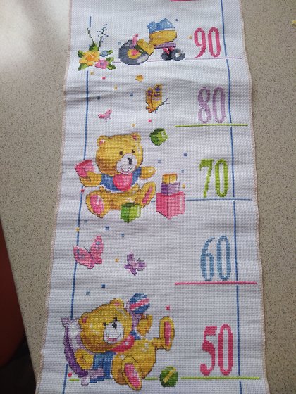 Этап процесса «Ростометр»