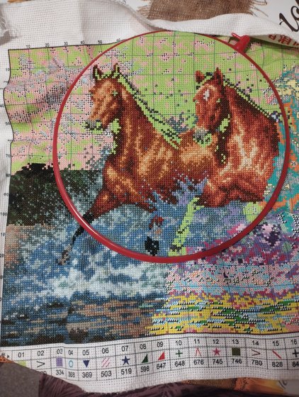 Этап процесса «Лошади»